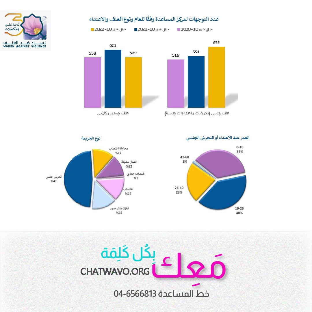  مركز مساعدة ضحايا العنف الجنسي والجسدي