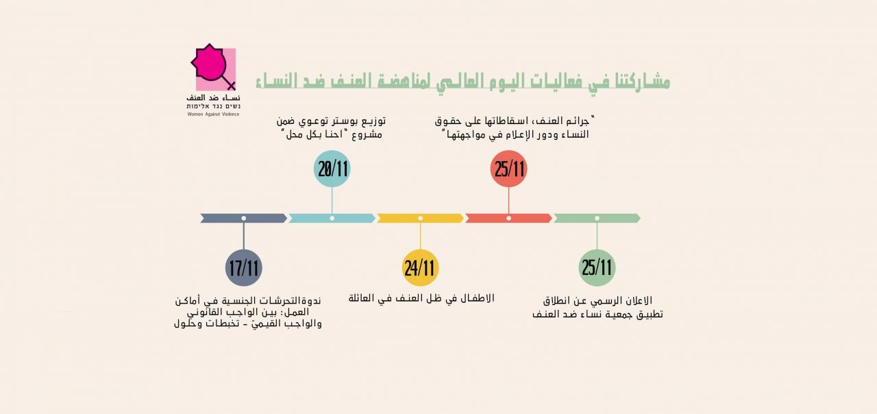 مشاركتنا في فعاليات اليوم العالمي لمناهضة العنف ضد النساء